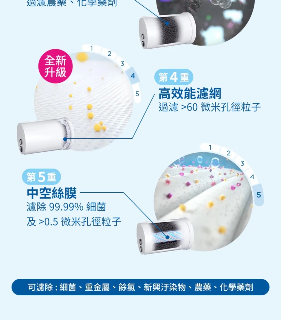 brita 龍頭式淨水器